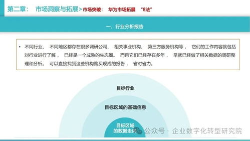 华为客户关系与销售管理体系方法论 音响设备销售实战解析