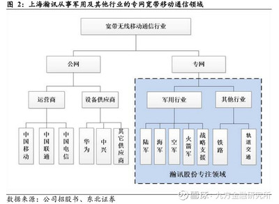 卫星互联网 大国重器即将“破茧成蝶” 音响设备销售的新战场